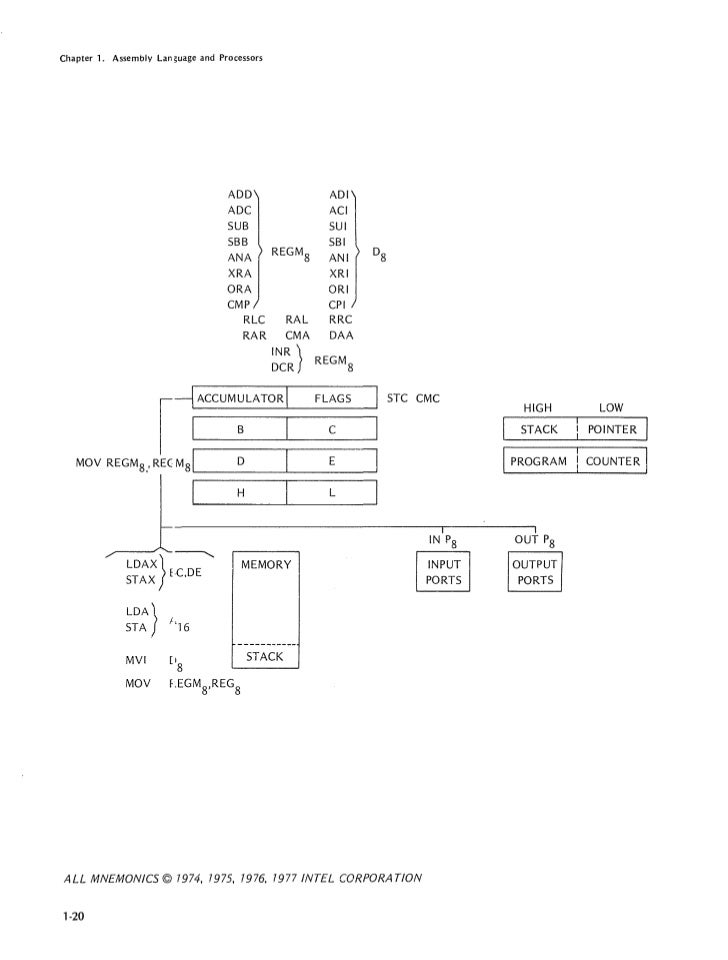 Stc 8080a Epub